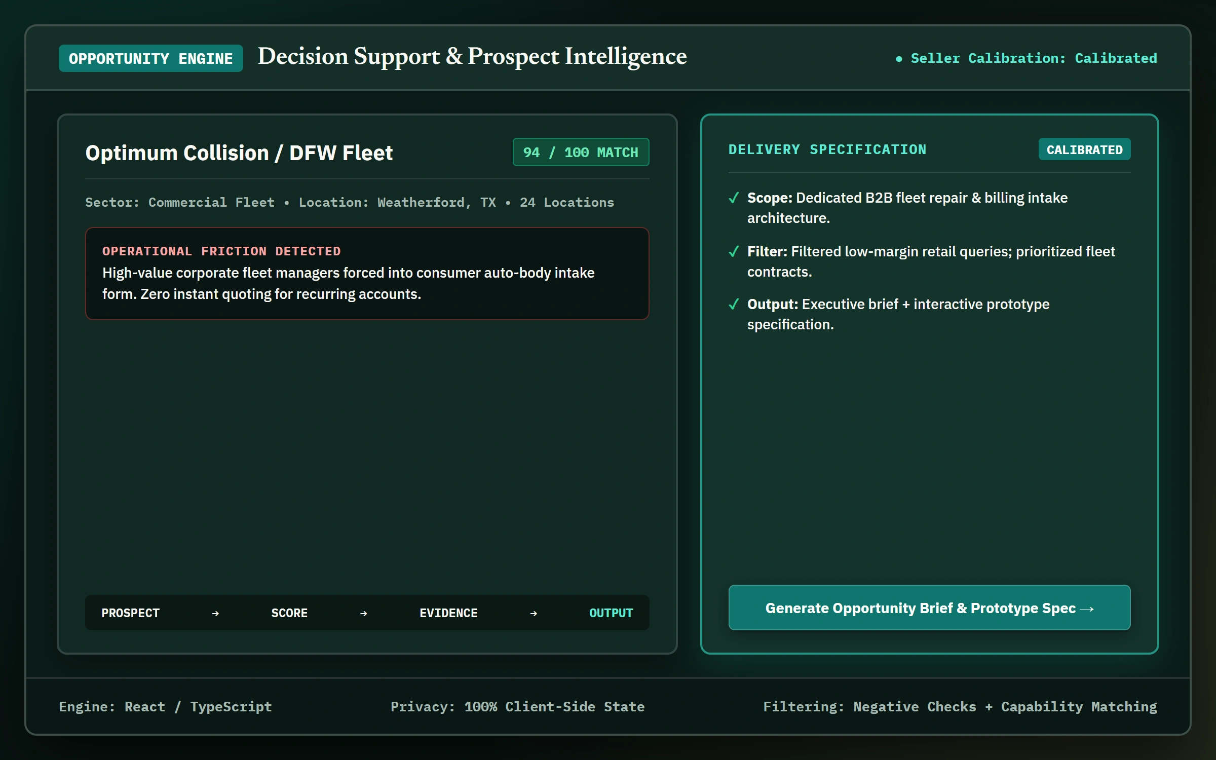 Client Opportunity Engine decision support interface with Opportunity Score and Delivery Specification