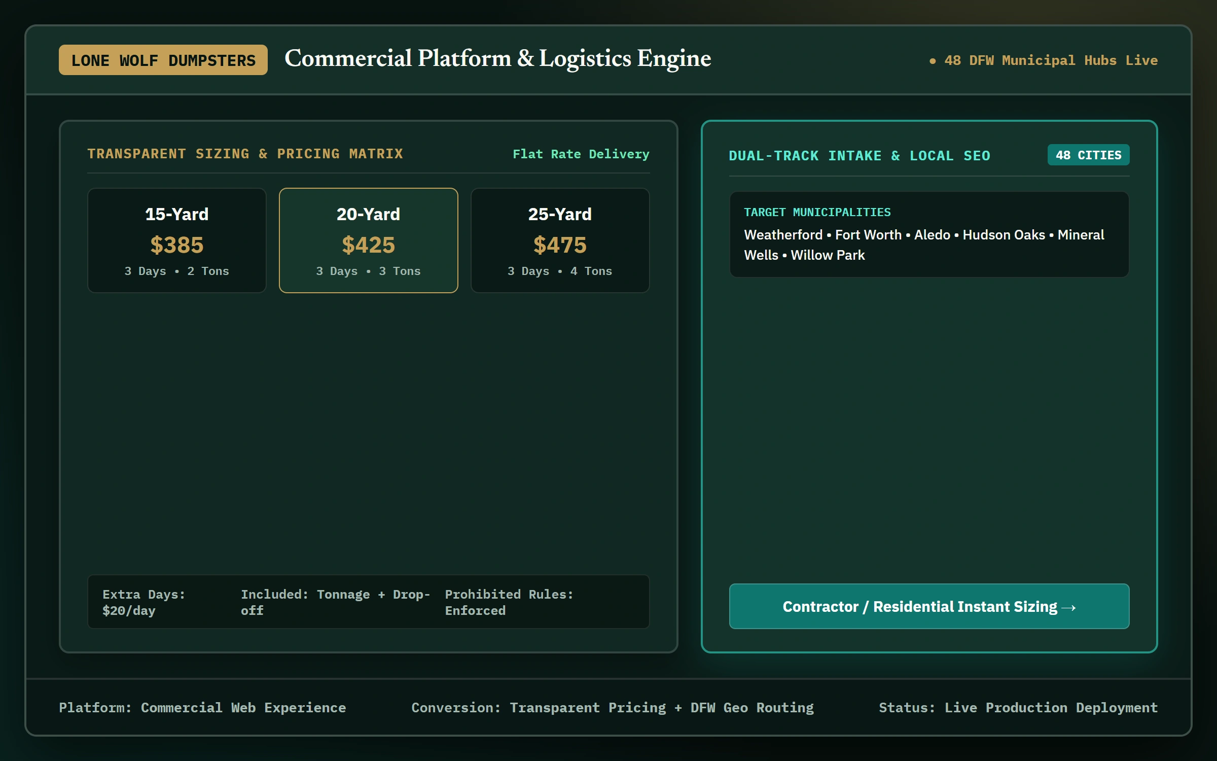 Lone Wolf Dumpsters live website and customer intake system